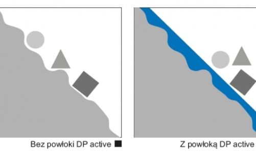 Nowoczesne technologie w łazience – powłoka DP active