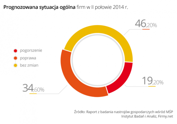 Maluchy planują ciąć ceny, aby więcej sprzedać