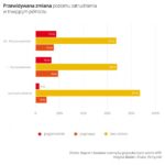 Będzie trudno znaleźć pracę w małych firmach