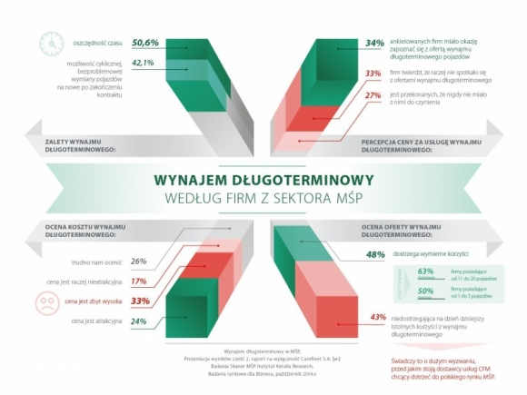 Długoterminowy wynajem opłacalny dla firm z sektora MŚP