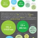 Dobry sposób na poprawę komfortu życia – termomodernizacja domów jednorodzinnych