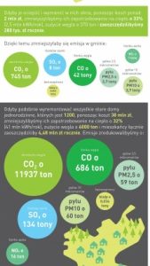 Dobry sposób na poprawę komfortu życia – termomodernizacja domów jednorodzinnych