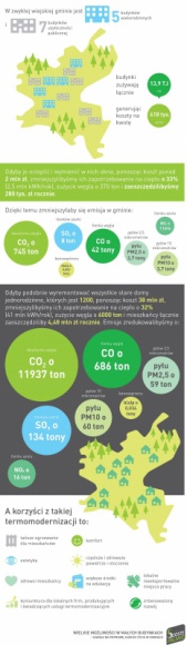 Dobry sposób na poprawę komfortu życia – termomodernizacja domów jednorodzinnych