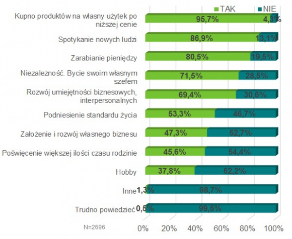 Sprzedaż bezpośrednia oczami sprzedawców