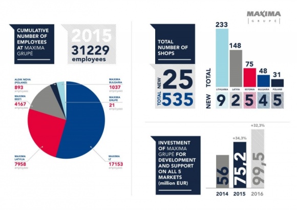 Obroty sieci Aldik Nova wzrosły o 18,9 proc.