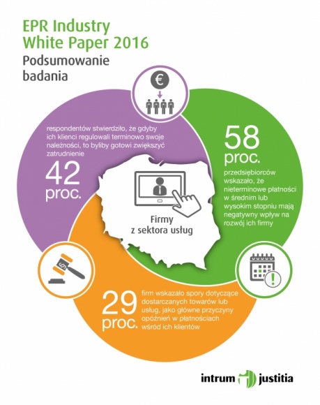 Sektor usług w Polsce. Co nas czeka w niedalekiej przyszłości?