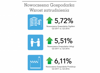 Małe i średnie przedsiębiorstwa siłą napędową gospodarki