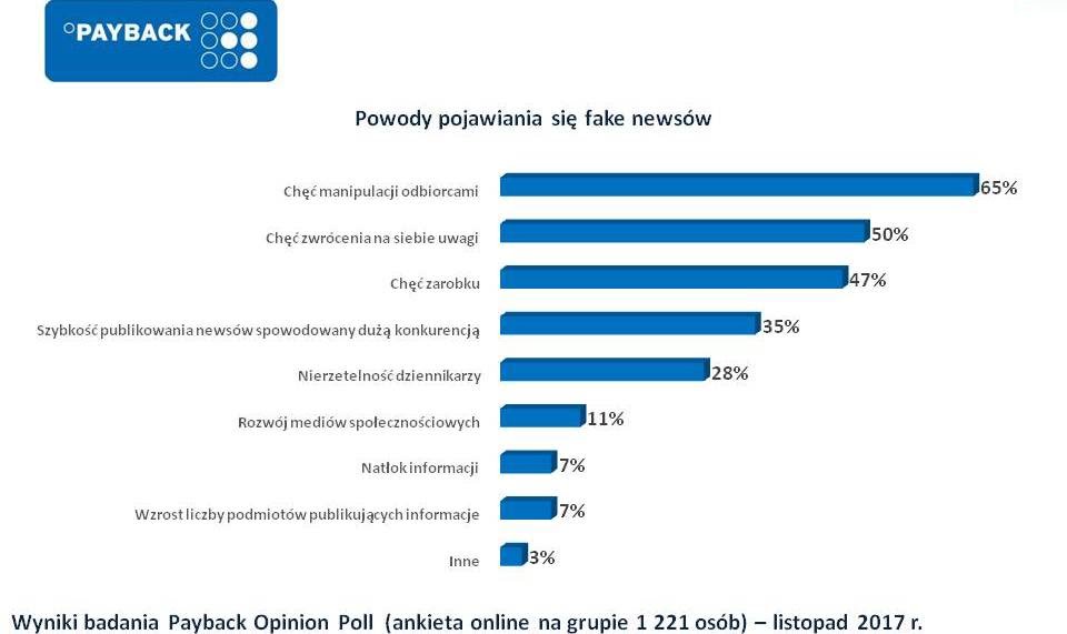 Efekt Fake news