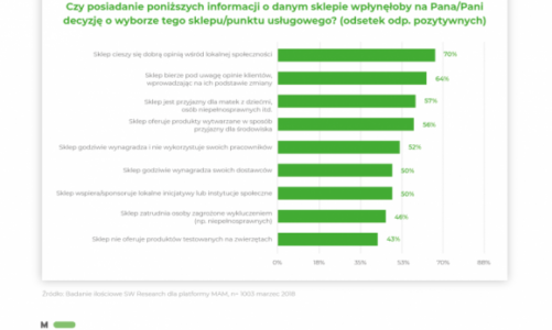 Etyka szansą na zachowanie różnorodności