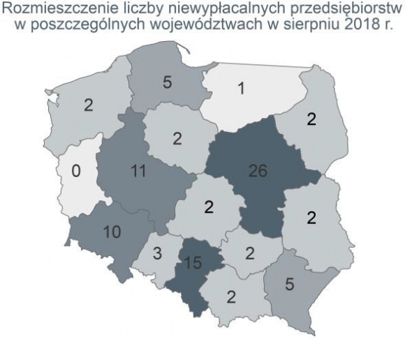 W Polsce upada coraz więcej firm