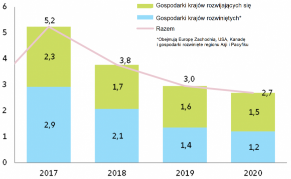 Niepewność w wymianie handlowej USA-Chiny