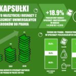 Kapsułki przyszłości już dziś w Polsce