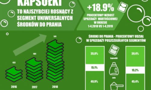 Kapsułki przyszłości już dziś w Polsce