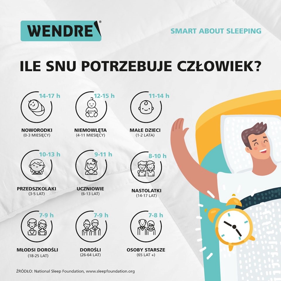 Nasz wiek, a ilość potrzebnego snu – czy ma znaczenie?