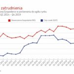 Nowoczesna Gospodarka: 2019 rok pod znakiem małych firm usługowych