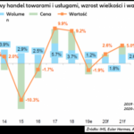 Prognoza gospodarcza Euler Hermes na lata 2020/21: obrona wzrostu za wszelką cen