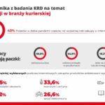 Epidemia napędza rynek kurierski – najczęściej zamawiamy odzież, kosmetyki i obu