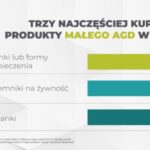 Badanie PMR: Sześciu na 10 Polaków zakupiło małe AGD
