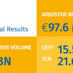 Wyniki finansowe BFF Banking Group za 2020 r.