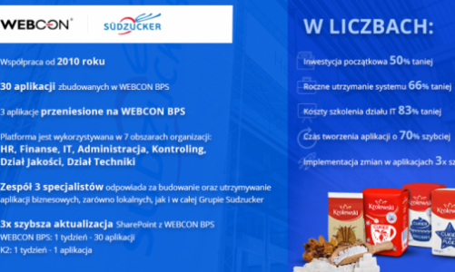 Südzucker Polska wśród liderów automatyzacji procesów biznesowych