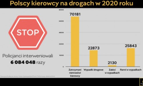 Podsumowanie danych policji: 70 181 zatrzymanych pijanych kierowców